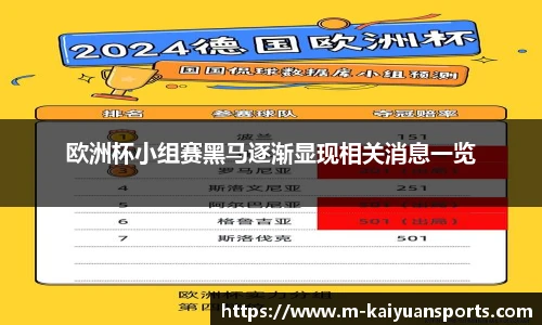 欧洲杯小组赛黑马逐渐显现相关消息一览